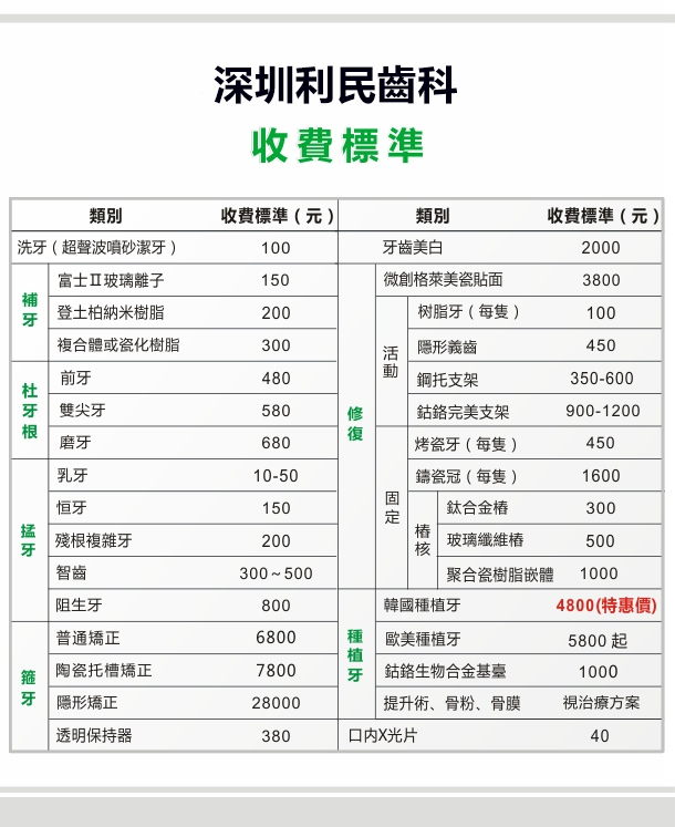 深圳利民齒科價目表